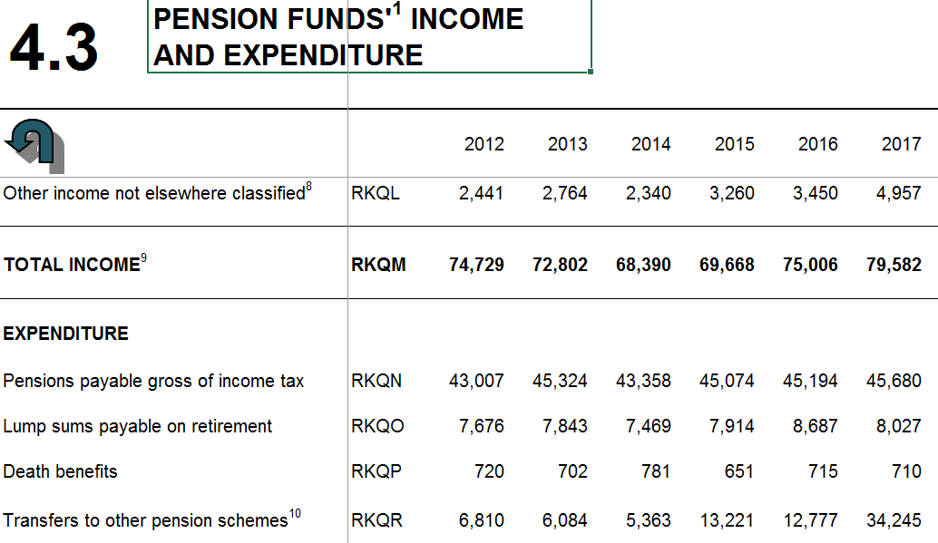 Are DB pensions benefiting from CETV de-risking? | AgeWage: Making your ...