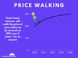 Price Walk Example How do we stop “Price Walking” in pensions? | AgeWage: Making your ...